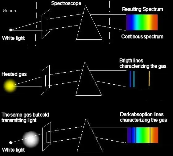 spectroscopy